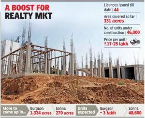 A boost For Realty Market