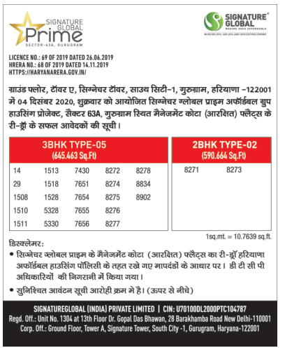 Re-Draw of Results Signature Global Prime Affordable Housing Sector 63A Gurgaon